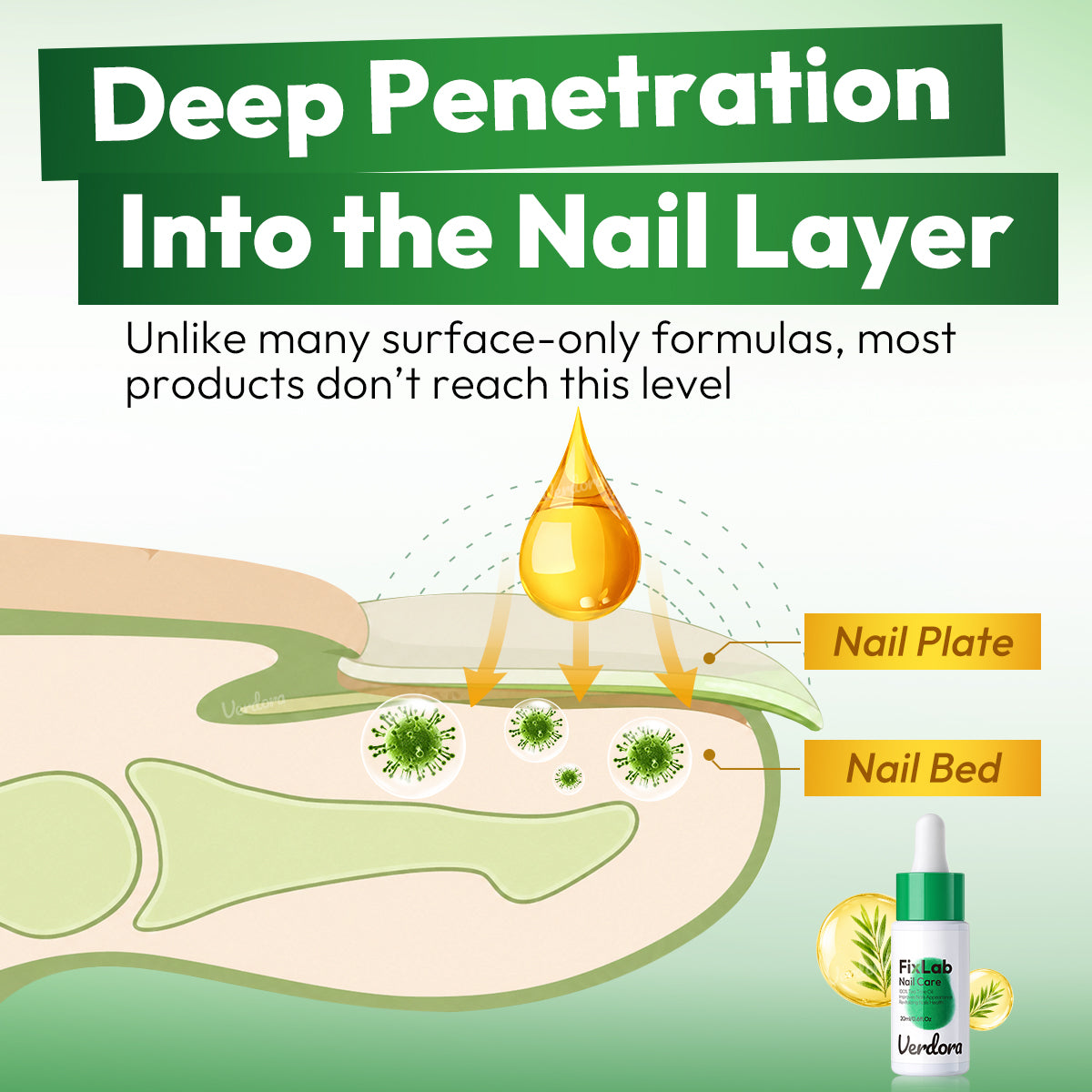 VERDORA FIXLAB Fungal Nail Care Solution